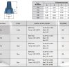 Happy Emily Tan Winged Wire Connectors 500pcs HE-1 Heavy Duty UL486C-4